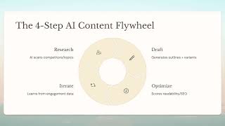 AI-Powered SEO Content Creation