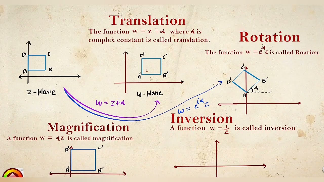 Complex analysis || L-02 || Translation || Rotation || Magnification || Inversion