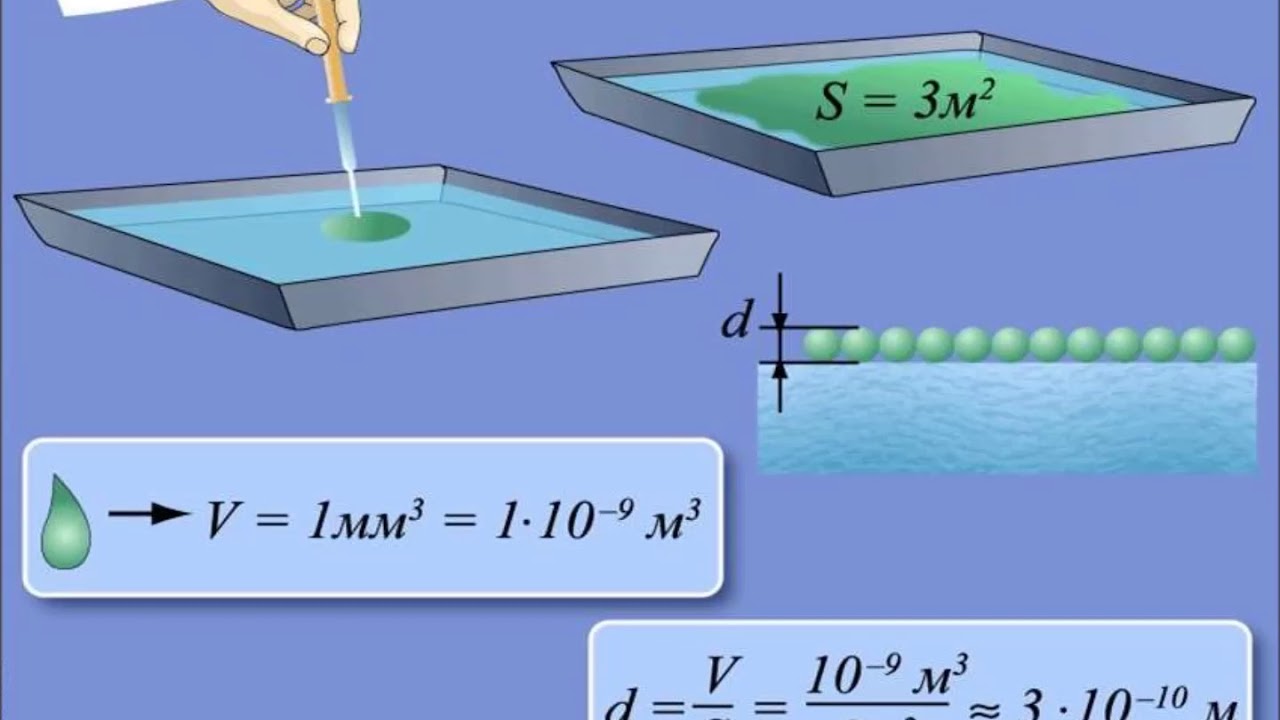 Капля масла растекается по поверхности воды. Опыт Рэлея. Оценка размеров молекул. Размер молекулы опыт. Оценка размеров молекул физика.