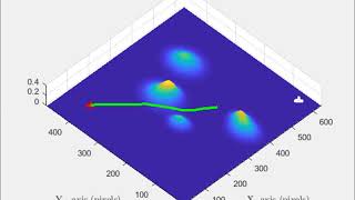 Dynamic Path Planning Using Electrostatic Potential Field Profile