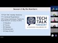 Season 2 Finale: Tech Talk Tuesday 2025 Recap