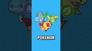 Pick a STARTER POKÉMON! (Fan Made)