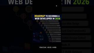 🚀 The Ultimate Web Developer Roadmap for 2026 💻🔥 | From Beginner to Pro!#shorts#shortsfeed#viral