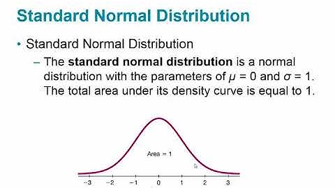 STA 2023 6.1 Standard Normal Curve