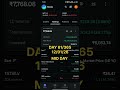 Day 61/365 hard challange to make 100K capital #financialeducation #stockmarket #nifty #trading