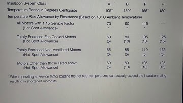 INSULATION CLASS OF INDUCTION MOTOR