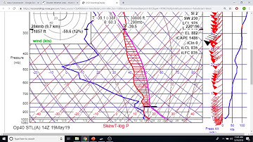 How to read a Skew-T Chart - for Soaring Pilots