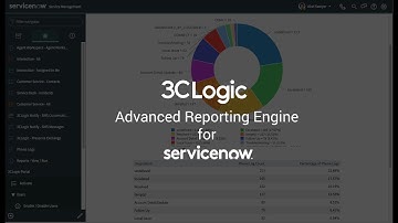 3CLogic Advanced Reporting Engine for ServiceNow CSM, ITSM, HR, ITBM