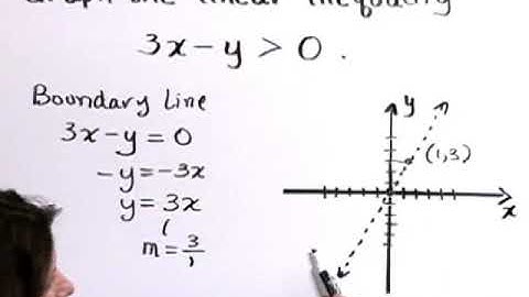 Lial Introductory and Intermediate Algebra Chapter Test Prep: Ch. 3 Ex. 22