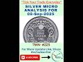 How To Start Trading in Silver With 15000/-Rs | MCX SILVER MICRO PREDICTION FOR 08 SEP 2025