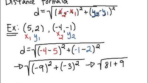 How to Math: 1.8 The Coordinate Plane