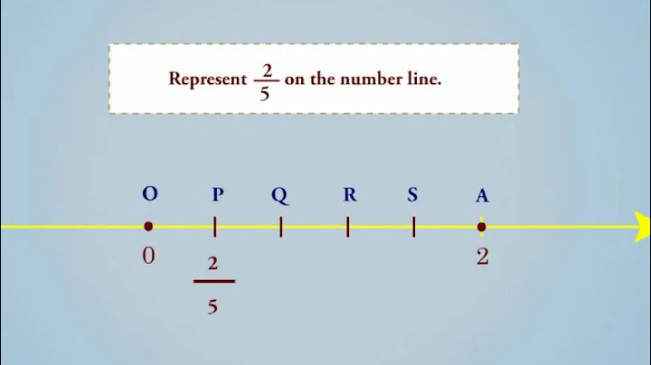 How to represent Rational Numbers on a number line?