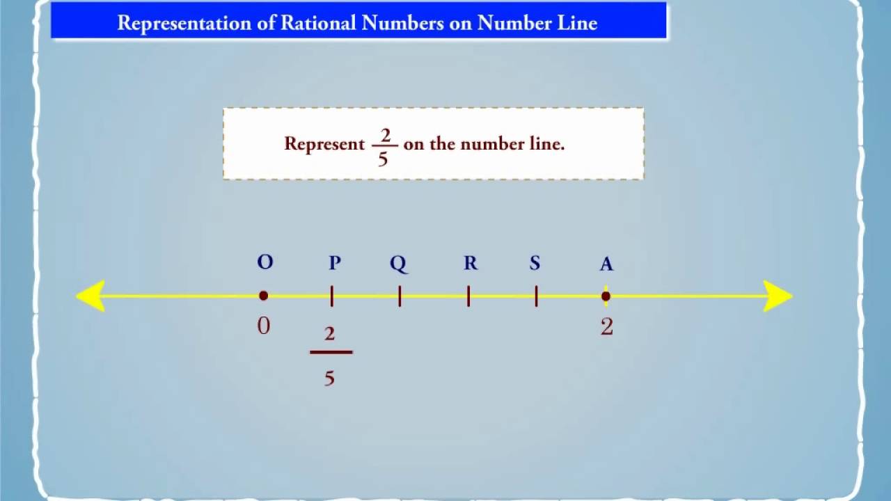 how-to-represent-rational-numbers-on-a-number-line-youtube
