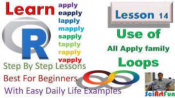 Learn R | Use of rapply, vapply, mapply, eapply, sapply, lapply and apply || Lesson Fourteen