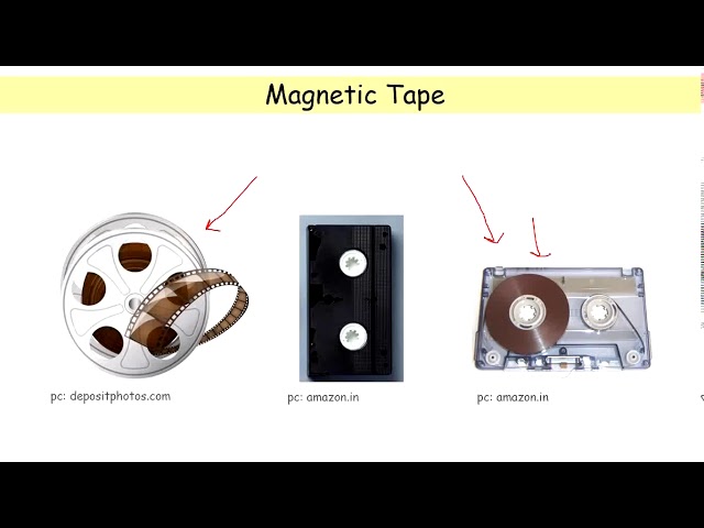 Magnetic Tape Storage Device