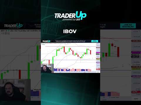 IBOV - 20/06/2025 #fechamentodemercado #bolsadevalores #daytraderanalisedefluxo #analisetecnica
