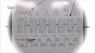 LEGO Lab VSM Current State