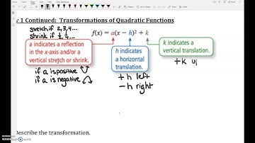Alg 2 - 2.1 Transformations of Quadratic Functions