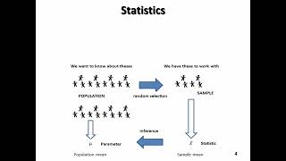 INTRODUCTION TO STATISTICS   Part 1