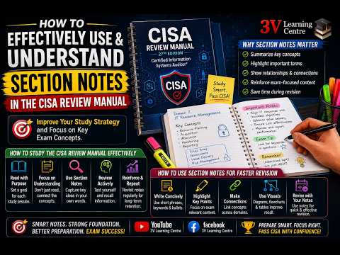 CISA Review Manual: How to Read Section Notes for the Exam | Smart