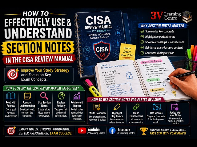 CISA Review Manual: How to Read Section Notes for the Exam | Smart