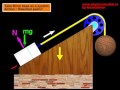 Forces in Motion on an Inclined Plane