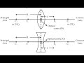 Class X:Physics-Image formation by Spherical lenses