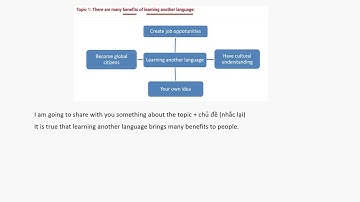 Mẹo trả lời Vstep Speaking Part 3 cho B1
