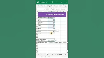 Excel COUNTIFS Function Made Easy in 60 Seconds! 🔢💼 | Excel Shorts| Excel Telugu #exceltricks