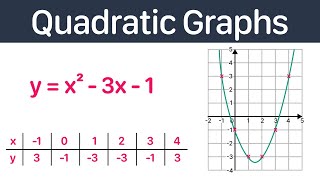 Drawing Quadratic Graphs | GCSE Maths