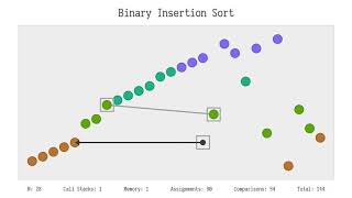 The Sound Of Binary Insertion Sort Algorithm