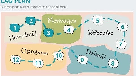 Veien frem 4 Inspirasjonstavle