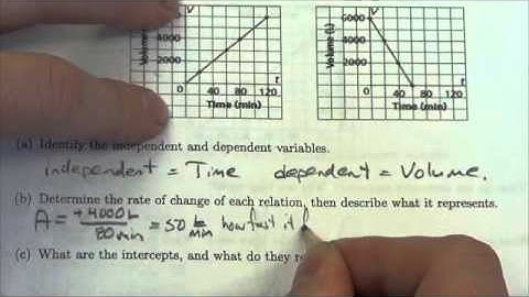 Math 10C Relations Review SA#7