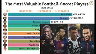 Top 10 - The Most Valuable Football-Soccer Players| Market Value (2015-2020)