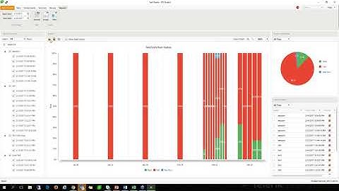 Telerik TestStudio #webinar | Scheduling Test Lists & Executive Dashboard