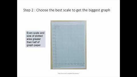 Experiment 2 Plotting And Interpreting Linear Graph