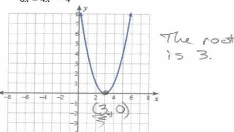 Algebra 1 9.1 Reading Graphs for Roots and The Discriminant Part 1 Video PLM 2