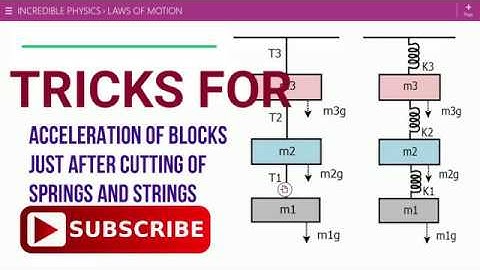Youtube video on ACCELERATION OF BLOCKS AFTER CUTTING SUPPORT SPRING in physics