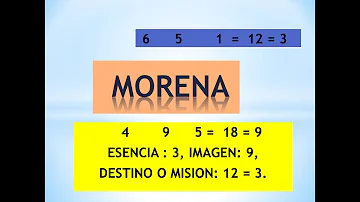 ¿Qué significa el nombre Morena según la Biblia?