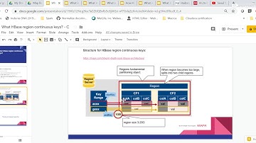 HBase Interview questions and answers: HBase contiguous rowkeys
