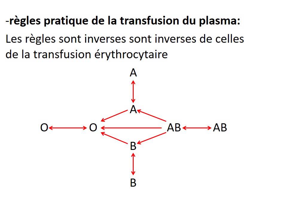 formule