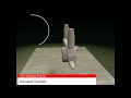 Shell molding process  animated example