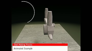 Shell Molding Process - Animated Example
