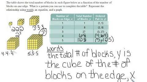 Patterns and Nonlinear Functions Video 2