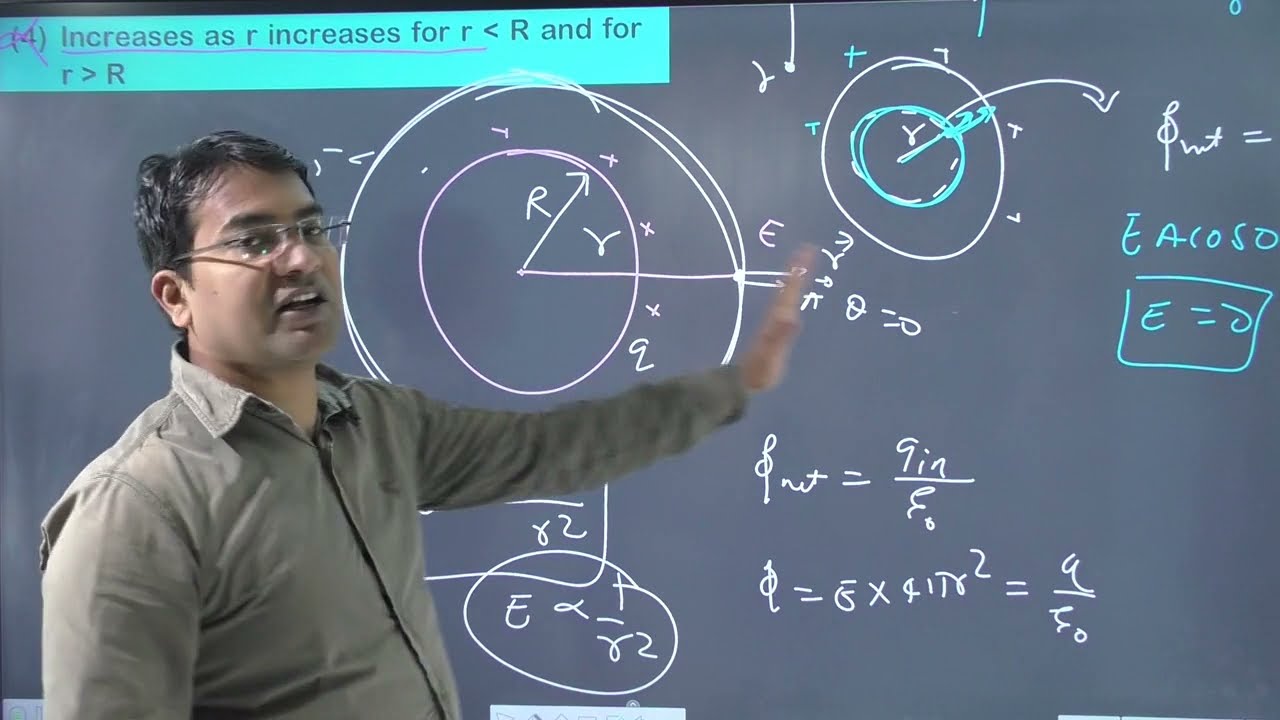 A hollow metal sphere of radius R is uniformly charged. The electric
