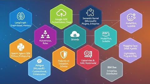 Choosing the RIGHT Agentic AI Framework in 2025 | LangChain vs CrewAI vs AutoGen Complete Guide