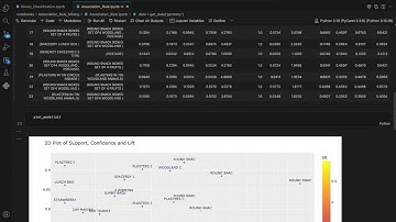 Association Rule Mining