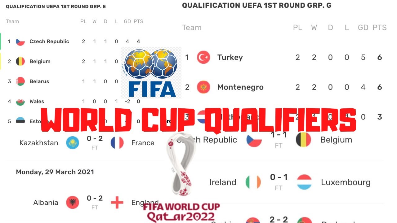 World cup qualifiers standings