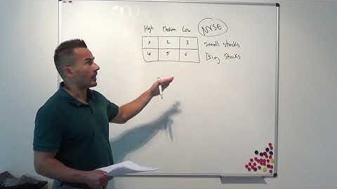 RFM 2020 Lecture 2(1): Replicating stock market anomalies