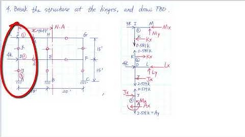Structural Analysis: Approximate Method to solve Moment Frame using Cantilever Method